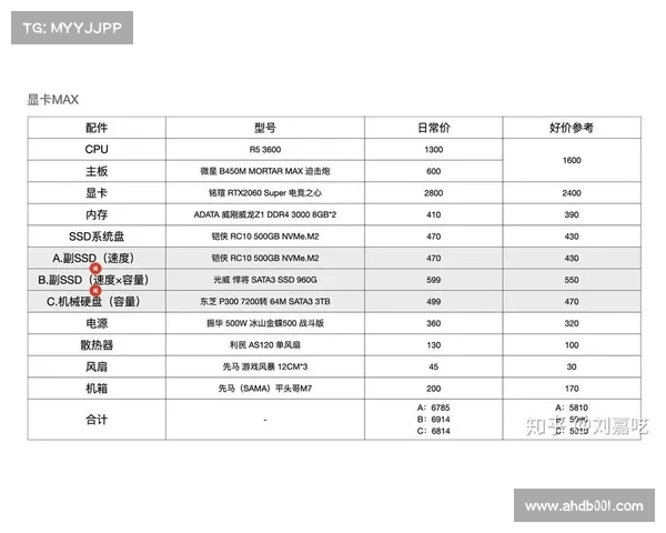 显卡风扇故障排查与修复完整指南及常见问题解决方案 显卡风扇故障排查与修复完整指南及常见问题解决方案