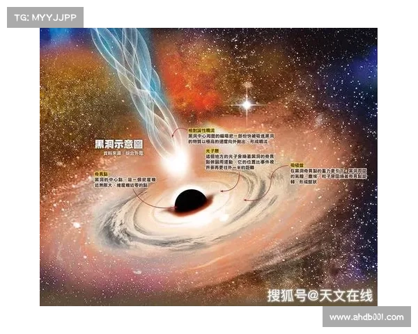 星系形成机制的多维度研究:深度探索与前沿视角 星系形成机制的多维度研究:深度探索与前沿视角