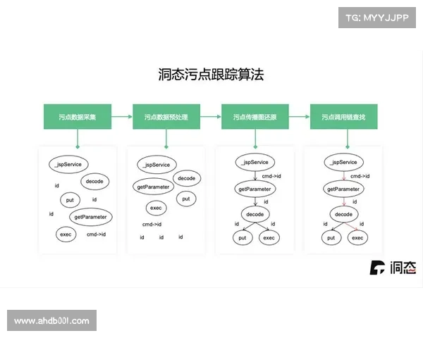 Dovetail如何提升用户研究效率与团队协作水平实现数据驱动决策 Dovetail如何提升用户研究效率与团队协作水平实现数据驱动决策