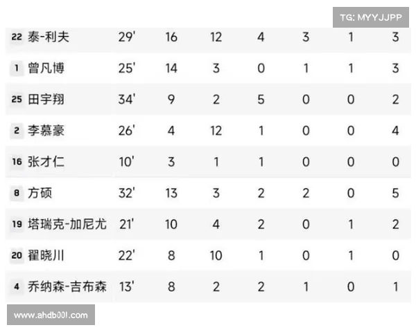 2023年CBA赛季结束时间及相关赛事安排详细解读