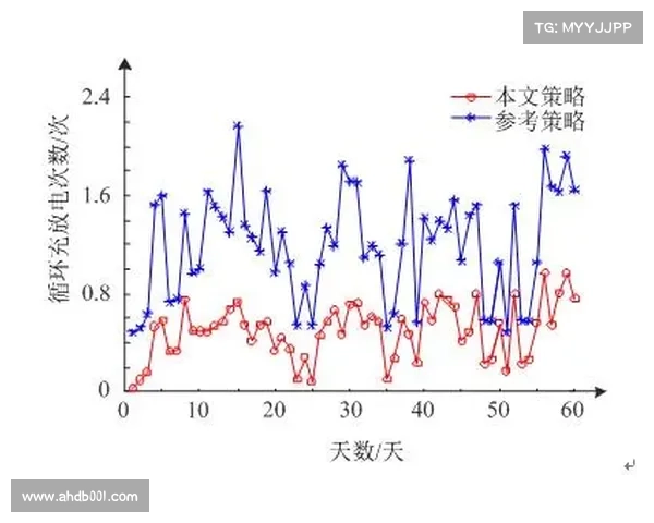 坎贝尔位置选择与比赛策略分析探讨