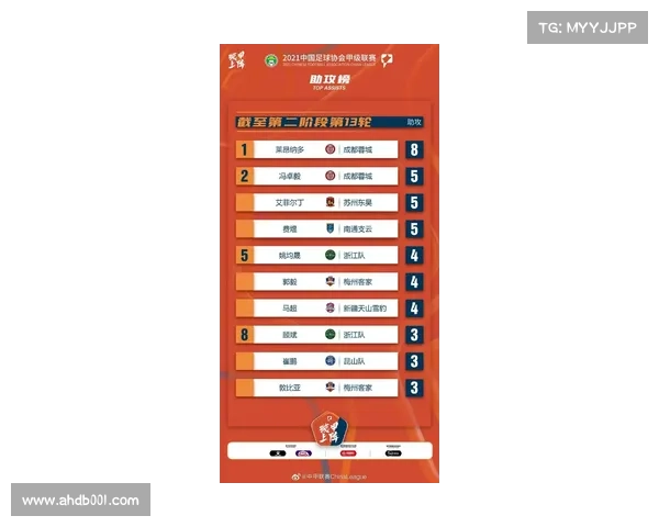 如何加盟中甲金靴永昌并实现职业生涯成功的关键步骤和策略