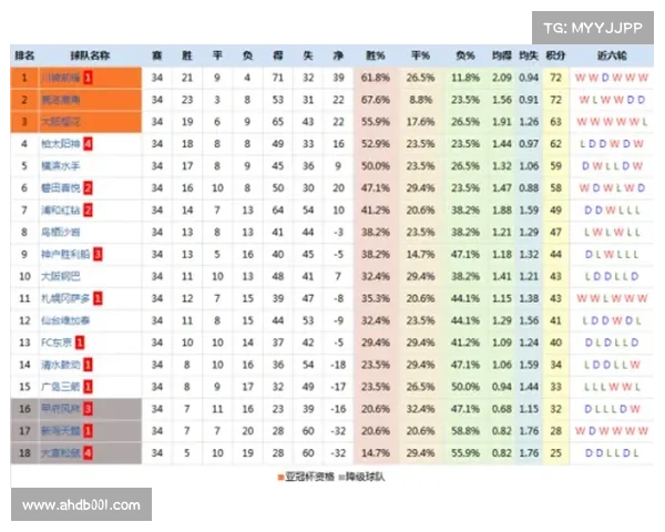 如何查询2025赛季日本职业足球联赛完整比赛时间表